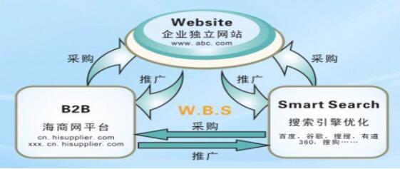 鄭州網絡推廣外包公司 市場概覽與專業技術推廣服務指南